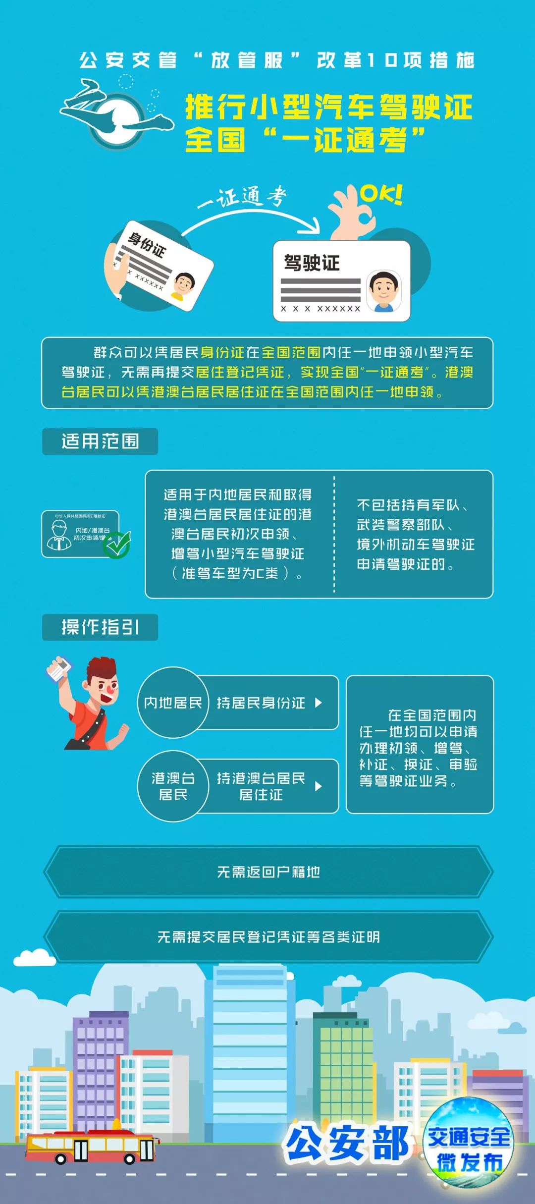 好消息！6月1日起，小型汽车驾驶证全国“一证通考”