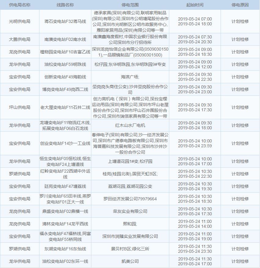雨+高温！深圳天气开启“下开水”模式？这些地方还将停水、停电
