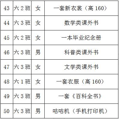 @有爱心的你，快来认领微心愿，为留守儿童的爱“填空”