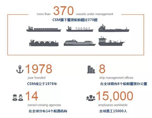 国际船舶管理公司招聘,加拿大船舶管理公司招聘
