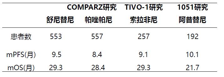 肾癌诊疗指南,csco膀胱癌诊疗指南