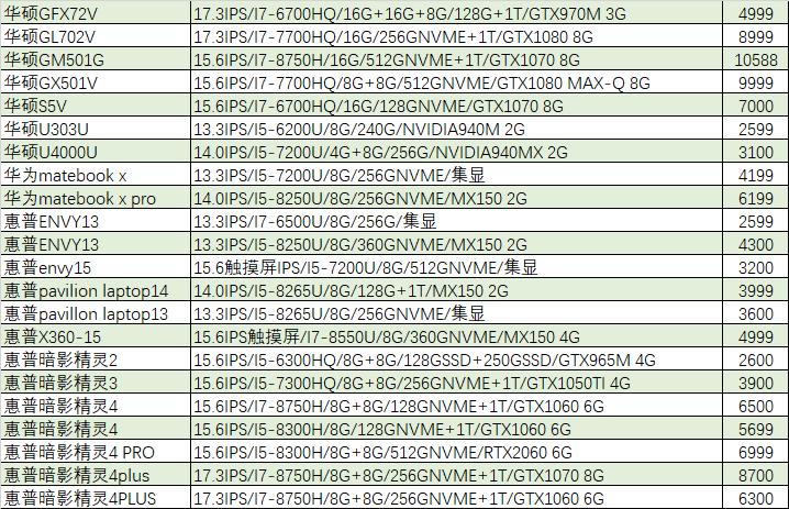 「猪王二手」8999元的笔记本也能被秒抢？真是看不懂你们这些有钱人