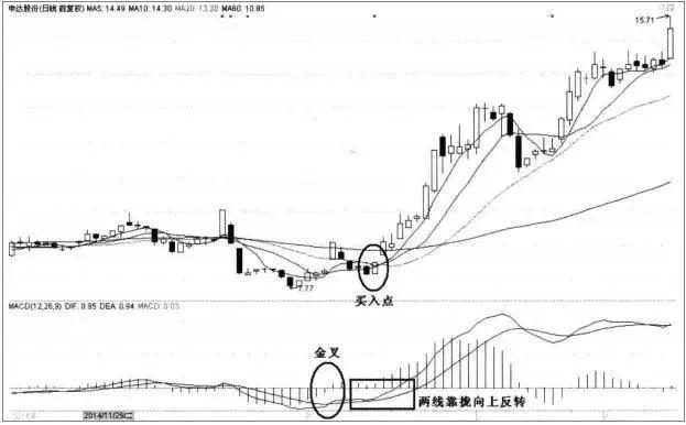 短线天才选股公式,短线高手绝密选股法