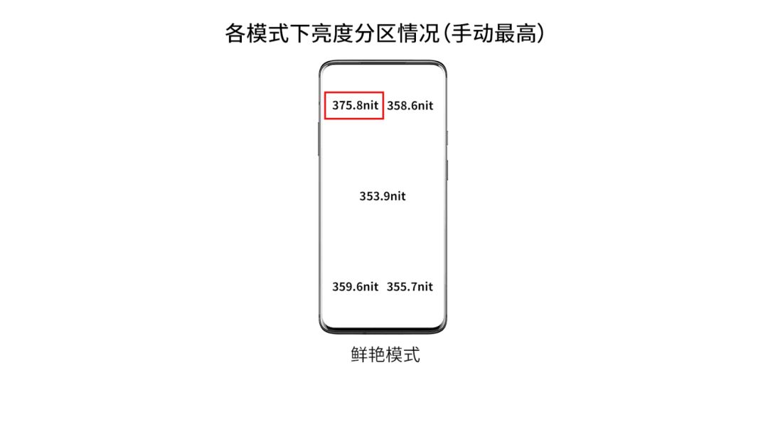 一加8pro和一加7pro,一加7tpro和一加7pro的区别