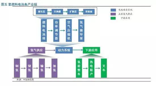 氢燃料电池发展现状及趋势,氢燃料电池的发展瓶颈在哪儿