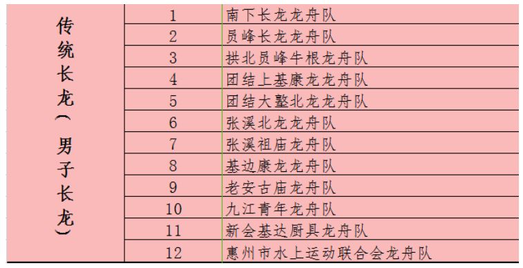 明天附近哪里有龙舟赛,中山市岐江河龙舟赛最佳观看地点