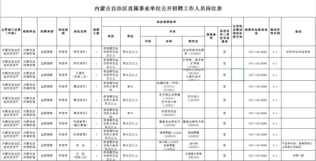 【便民资讯】内蒙古自然博物馆公开招聘10名工作人员简章、内蒙古自治区统计局所属事业单位招聘13名工作人员(列入编制)、便民信息