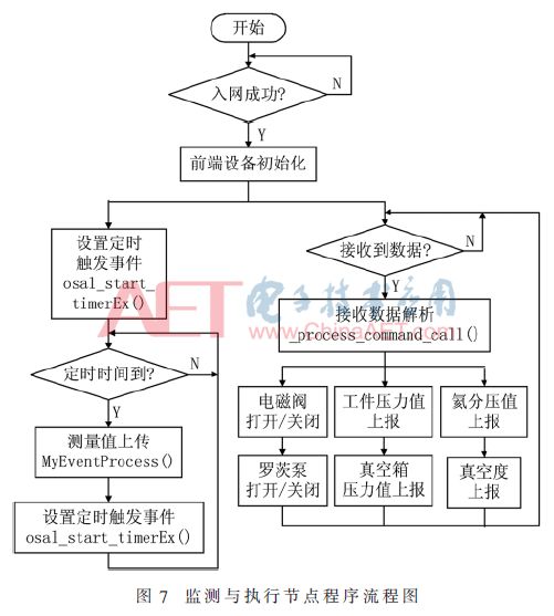 自动化氦质谱检漏系统,氦质谱检漏仪检漏几种方法及特点