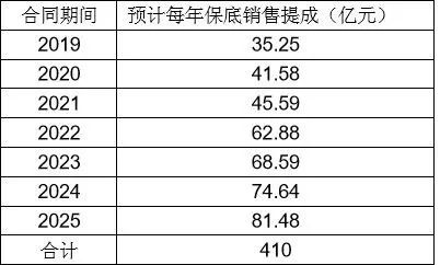 现在比茅台还贵的行业,堪比茅台粮食酒