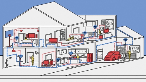 全屋wi-fi详细方案,全屋Wi-Fi基础产品