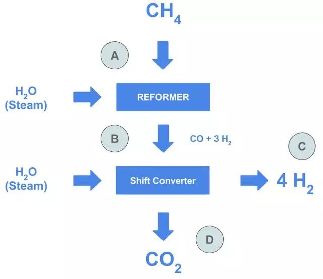 氢变水水变氢会有损耗吗,氢变水再变氢