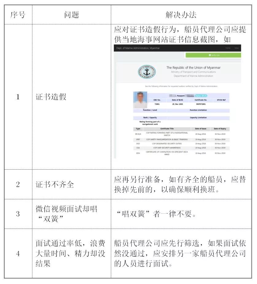远洋鱼船怎么聘用外籍船员,外籍船员招聘条件