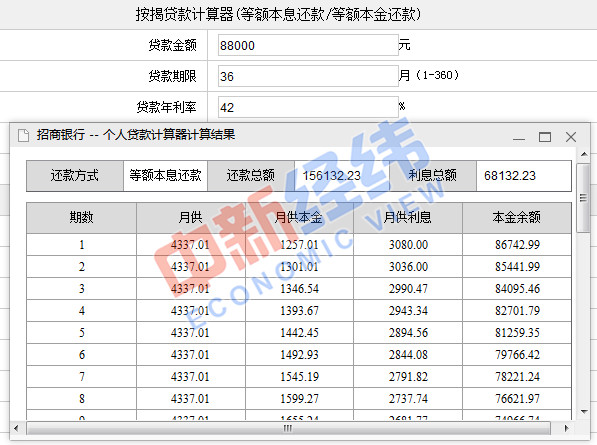 借款3万被迫借5万算什么罪,借款8万三年还清每个月还多少