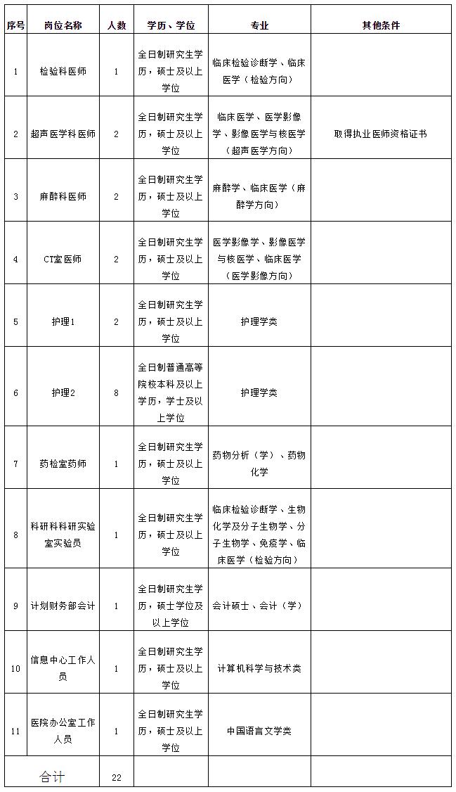 福建省公开招聘编内工作,福建公益性岗位招聘