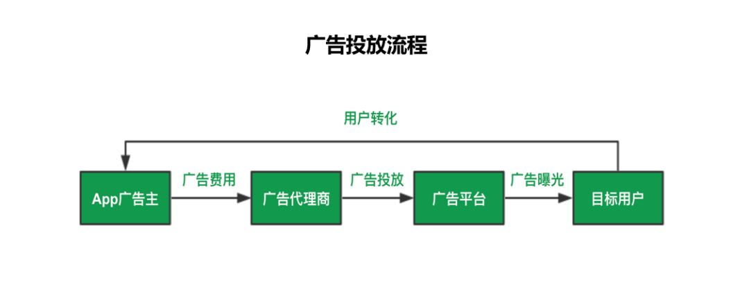 喜马拉雅广告如何提高推荐量,喜马拉雅app是怎么推广的