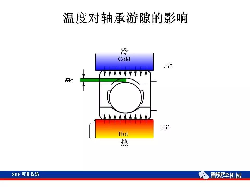 skf杞存壙鍨嬪綍璁茶В,skf杞存壙鍩虹鐭ヨ瘑