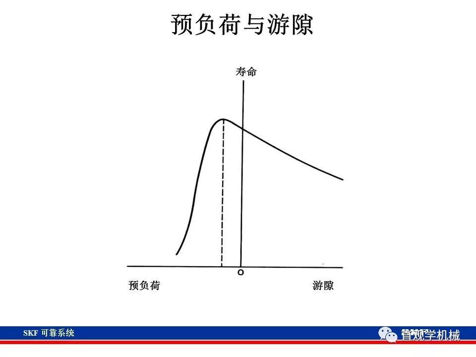 skf杞存壙鍨嬪綍璁茶В,skf杞存壙鍩虹鐭ヨ瘑