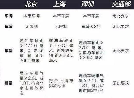 深度揭秘互联网的黑灰产业链,揭秘打车行业的黑色产业链图