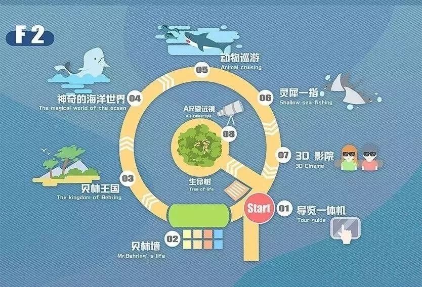 六一青岛景点,嗨翻六一儿童节