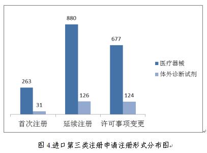 聚焦|国家药监局发布《2018年度医疗器械注册工作报告》
