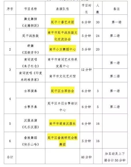 吃货福利|逛吃!逛吃!南平非遗美食节来袭,6月10日不见不散!