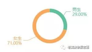 税收学的具体介绍,税收学专业大学排名