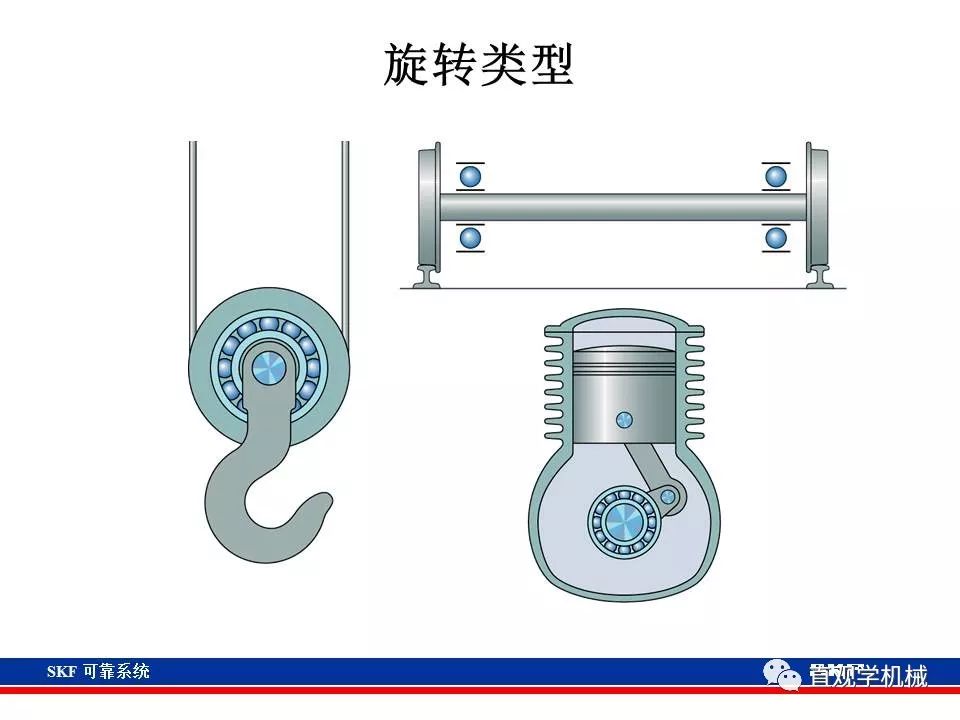 skf杞存壙鍨嬪綍璁茶В,skf杞存壙鍩虹鐭ヨ瘑