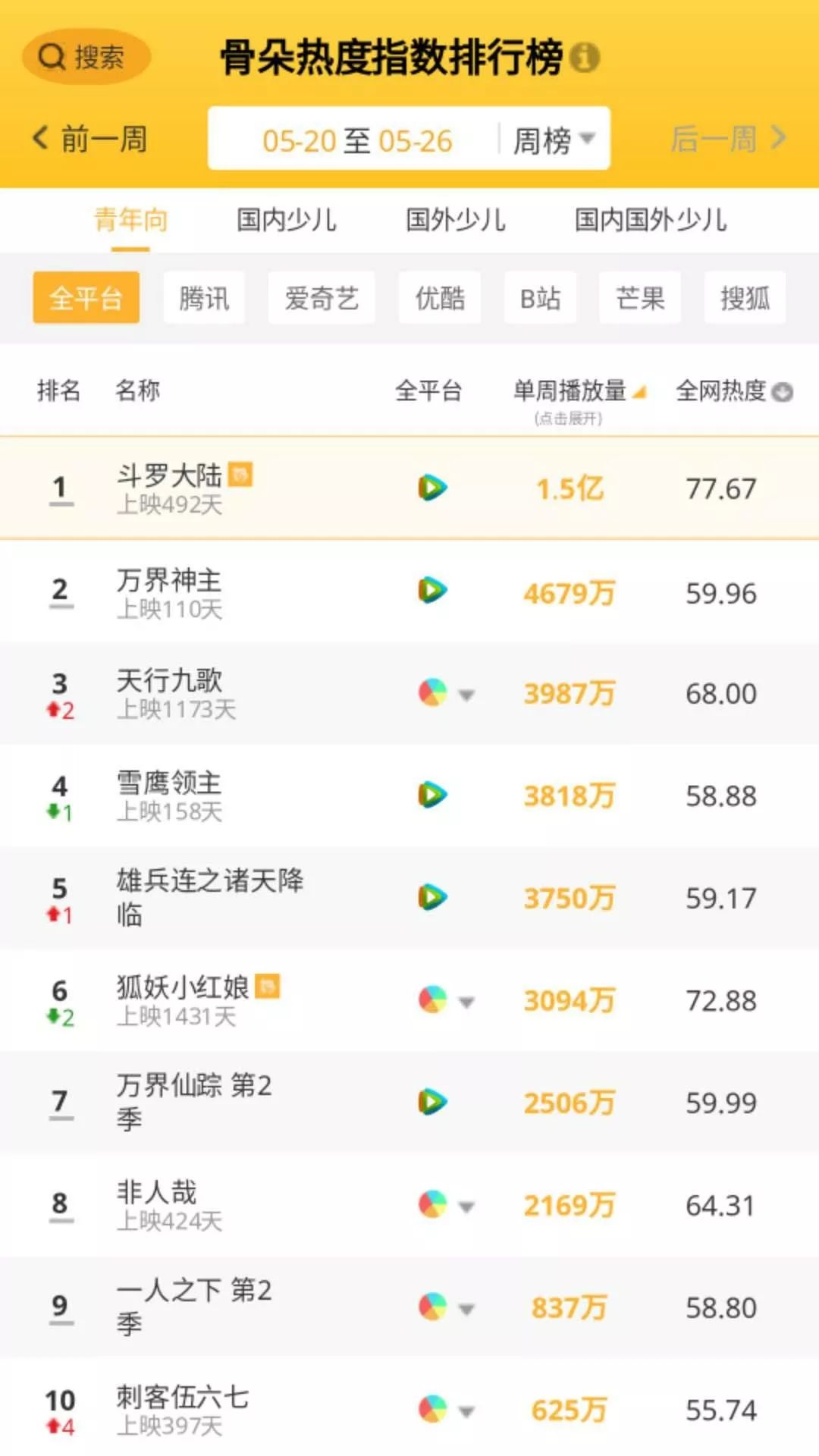 梦幻书院第二季第6集,梦幻书院第四季在线观看