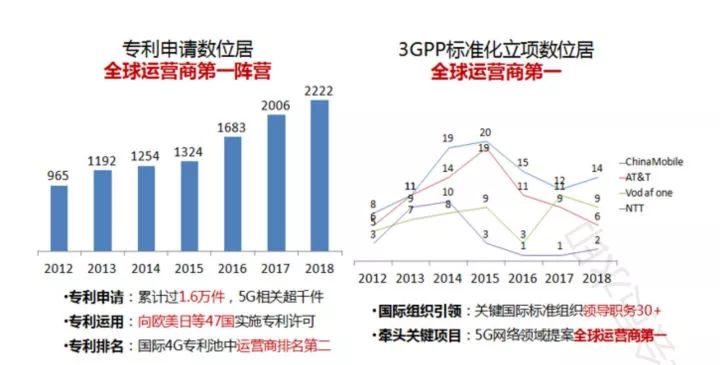 5g时代到来了我们应做好哪些准备,5g标准华为胜出了吗