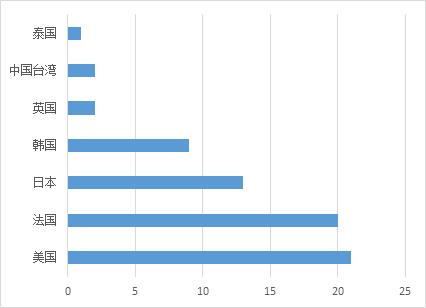 最近出问题的防晒,防晒相关的产品有哪些品牌