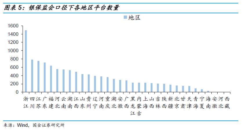 关于融资平台，看这篇就够了