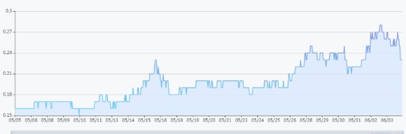 与巴菲特共进午餐的四位中国富商,2400万巴菲特午餐2天创历史新高