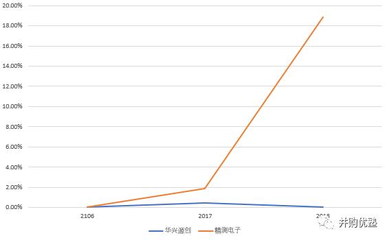 苹果为什么不用京东方的oled,京东方oled屏幕获苹果认可