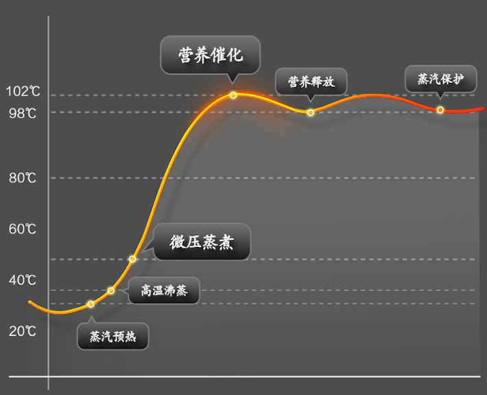 电饭煲怎么煲肉比较好吃,砂锅汤煮什么菜最好吃