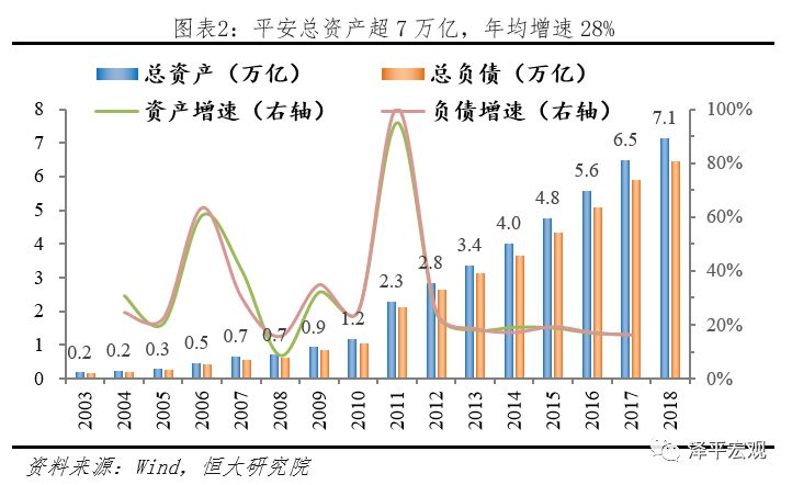 平安是中国最大的金融集团吗,中国平安是全球最大的金融集团