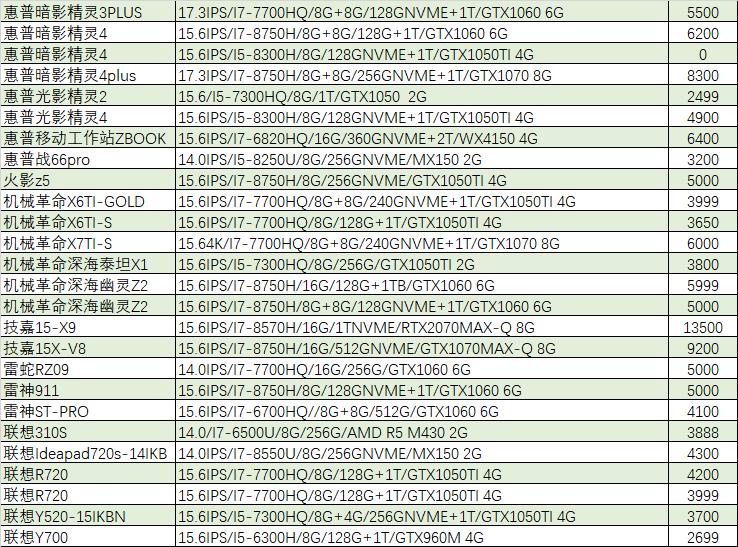 猪王二手笔记本,猪王二手在哪里买