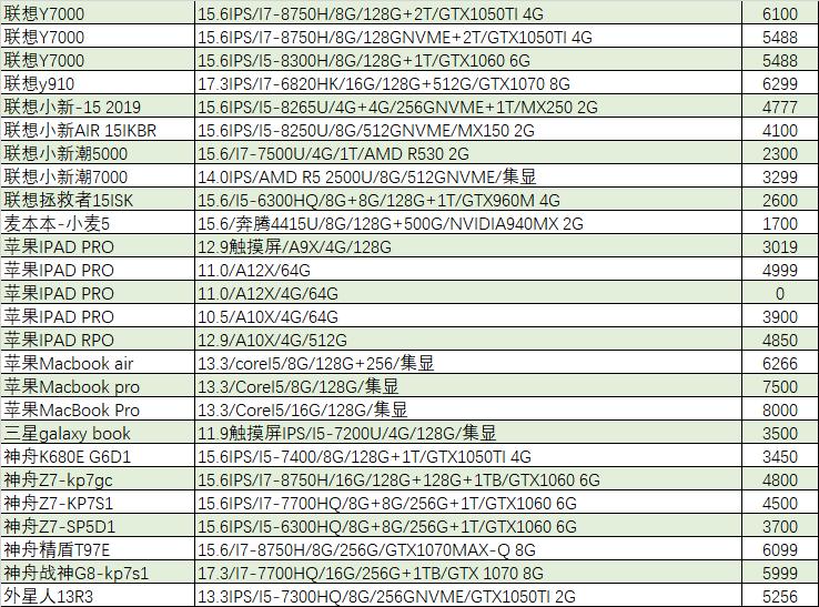 猪王二手笔记本靠谱吗,猪王二手淘宝店