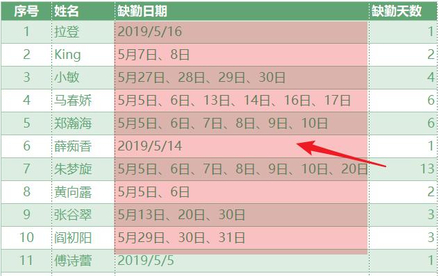 考勤表如何用if统计缺勤天数,excel如何快速统计缺勤天数