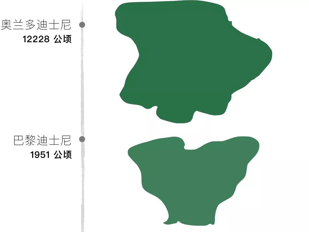为了迪士尼，我决定搬回东京了