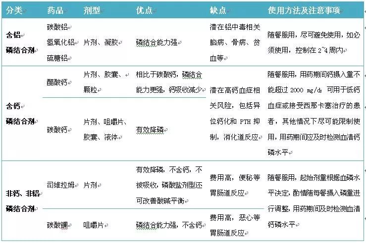 继发性甲旁亢的护理,继发性甲旁亢自己能治愈吗