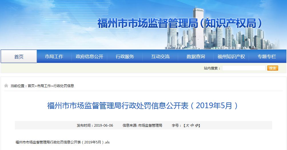 惊呆！福州永辉、大润发、国惠、荣誉全上黑榜！还有这些家门口的药店都被罚了