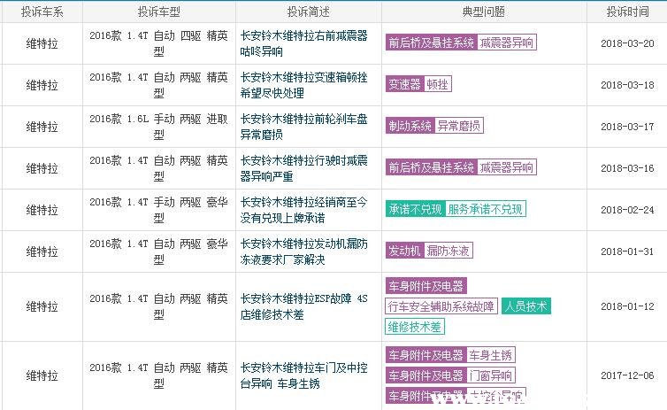 铃木维特拉现在买还值得入手吗,长安铃木维特拉四驱到底什么水平