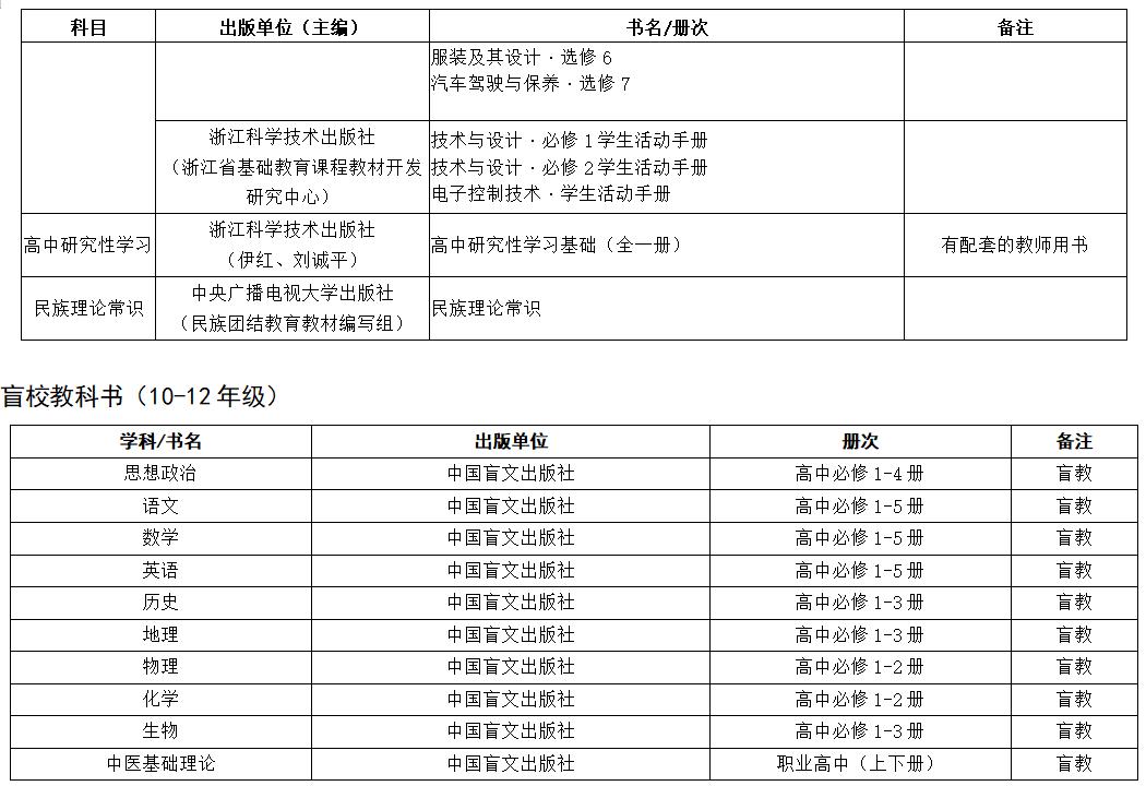 2021学年普通中小学教学用书目录,教育部推荐的中小学教辅书