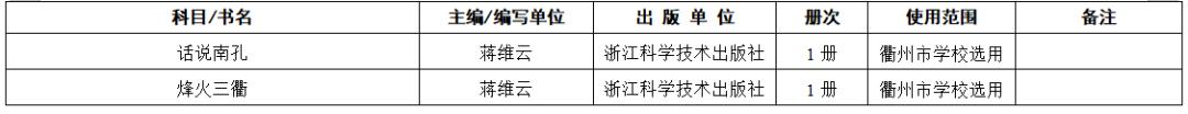 2021学年普通中小学教学用书目录,教育部推荐的中小学教辅书