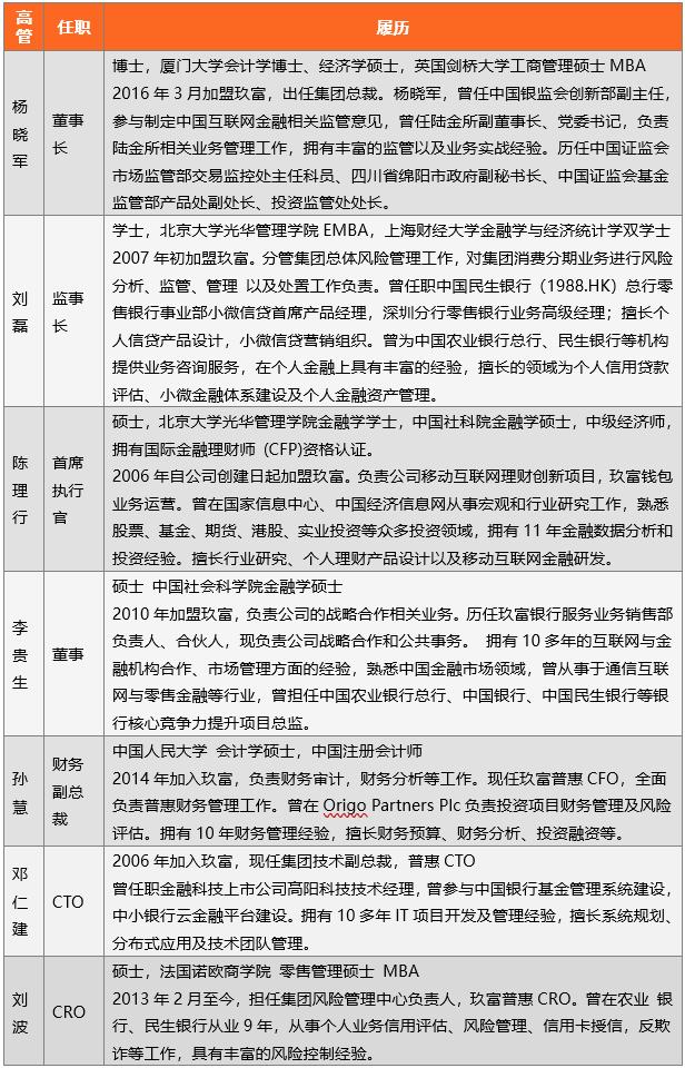 玖富普惠网贷逾期两年多了,玖富普惠如何理财