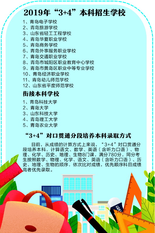 青岛2020年3加4学校有哪些,青岛3+4可以报几个学校