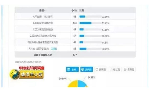 天价抗癌药纳入医保为什么买不到,一粒药120万治疗癌症