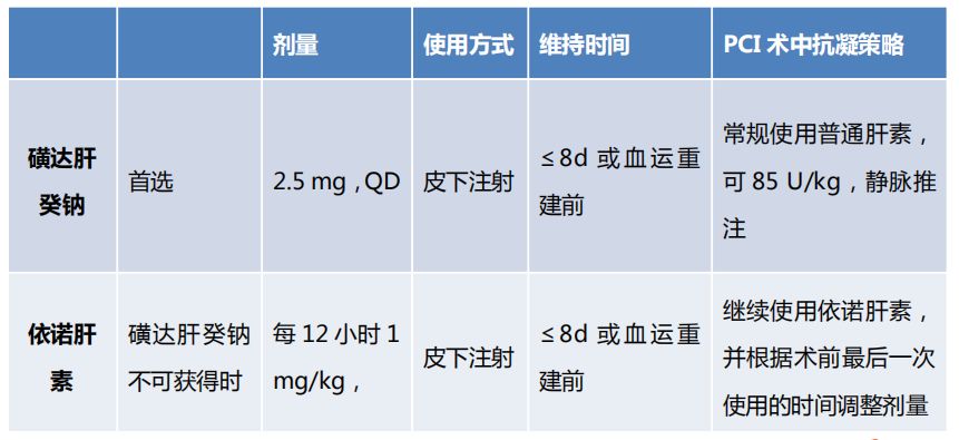 asa双联抗治疗acs患者,acs患者就医超过13小时可进行治疗