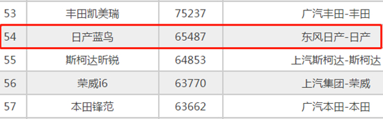 蓝鸟和轩逸有啥区别哪个耐用,蓝鸟与轩逸经典对比