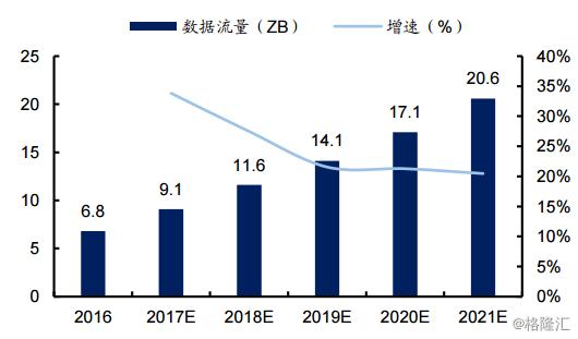 光环新网智慧,光环新网风云